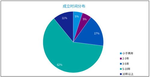 畢馬威2021中國(guó)金融科技雙50榜單揭曉，元保成最年輕登榜企業(yè)引領(lǐng)健康管理新浪潮