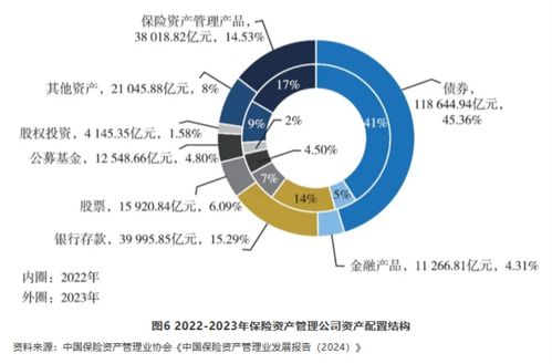萬億成交引爆A股，三大利好政策解讀與健康管理投資新機(jī)遇