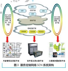 CICC智庫展望 未來網絡技術的發展趨勢與廣闊應用前景